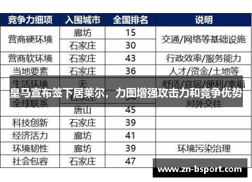 皇马宣布签下居莱尔，力图增强攻击力和竞争优势