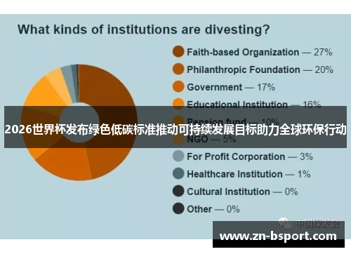 2026世界杯发布绿色低碳标准推动可持续发展目标助力全球环保行动