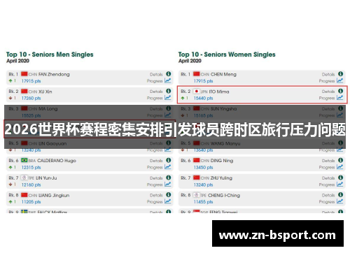2026世界杯赛程密集安排引发球员跨时区旅行压力问题 2026世界杯赛程密集安排引发球员跨时区旅行压力问题