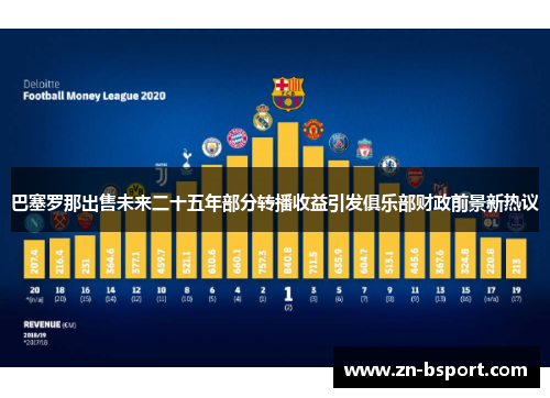 巴塞罗那出售未来二十五年部分转播收益引发俱乐部财政前景新热议