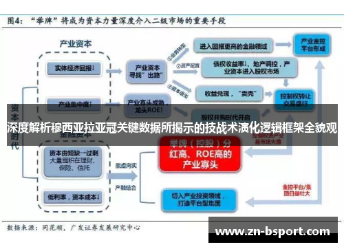 深度解析穆西亚拉亚冠关键数据所揭示的技战术演化逻辑框架全貌观
