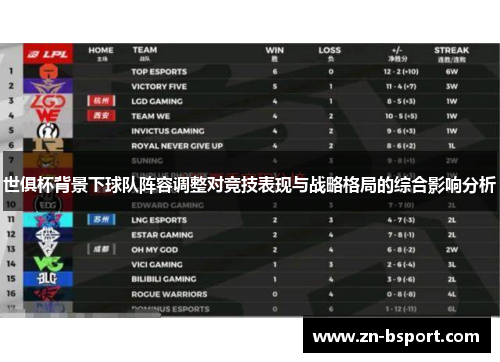 世俱杯背景下球队阵容调整对竞技表现与战略格局的综合影响分析 世俱杯背景下球队阵容调整对竞技表现与战略格局的综合影响分析