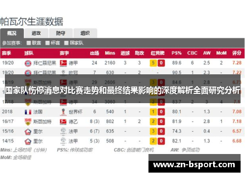 国家队伤停消息对比赛走势和最终结果影响的深度解析全面研究分析