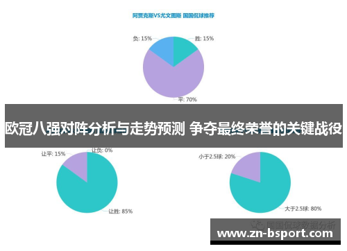 欧冠八强对阵分析与走势预测 争夺最终荣誉的关键战役