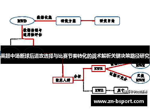 英超中场断球后进攻选择与比赛节奏转化的战术解析关键决策路径研究 英超中场断球后进攻选择与比赛节奏转化的战术解析关键决策路径研究